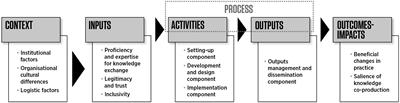 The Role of Stakeholders in Creating Societal Value From Coastal and Ocean Observations